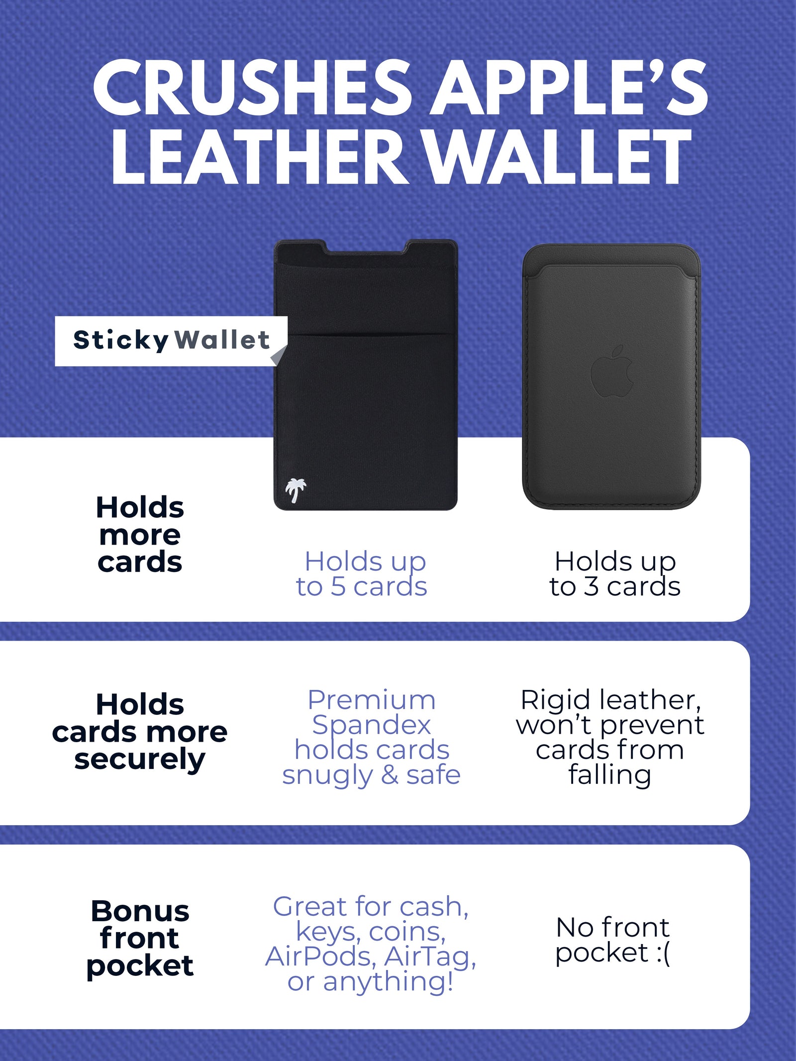 The StickyWallet MagSafe – Premium Spandex MagSafe Phone Wallet for Apple iPhone 13 & 12 + Pro & Pro Max Models – Detachable Magnetic Card Holder – Unique Design with 2 Pockets, Black The StickyWallet